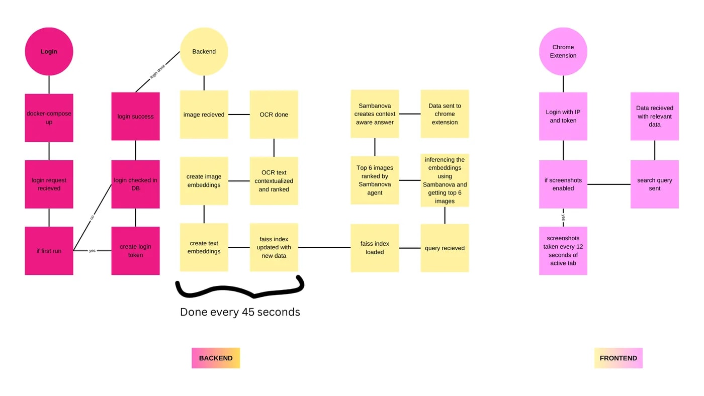 Bb System Workflow Architecture
